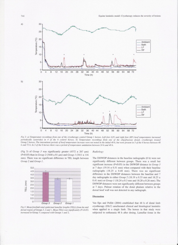 Studie Kryotherapie Pollitt/ Van Eps4